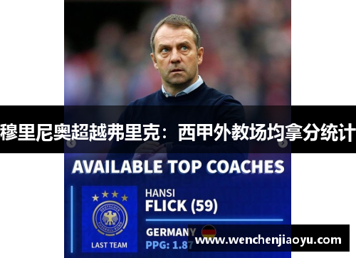 穆里尼奥超越弗里克：西甲外教场均拿分统计